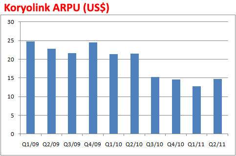 110824-arpu