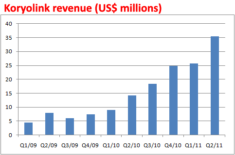 110824-revenue