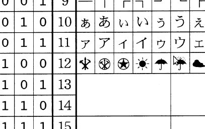 North Korea’s character set