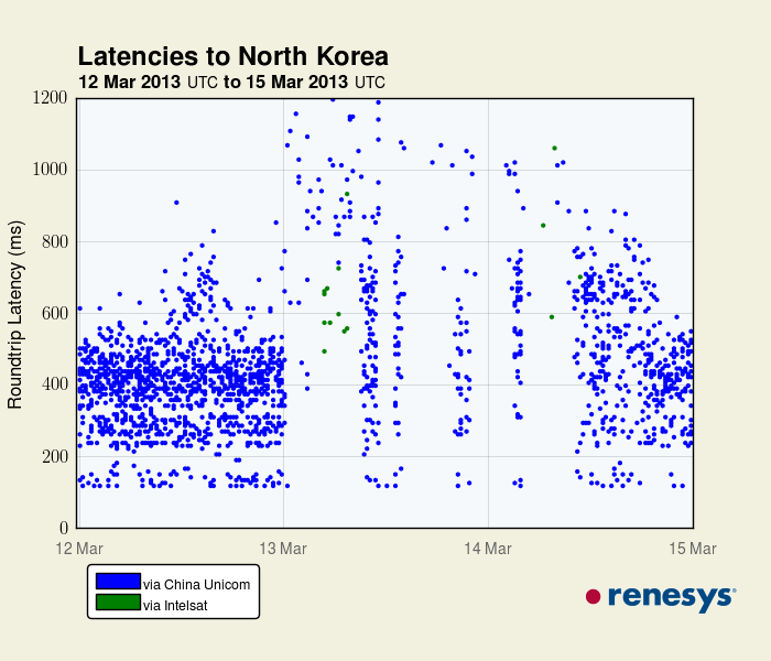 DPRK’s Internet outage lasted almost two days