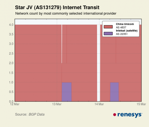 130315-renesys-routing