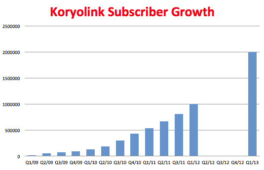 130425-koryolink
