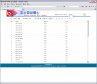 The KCNA web analytics page, as captured by Dino Beslagic