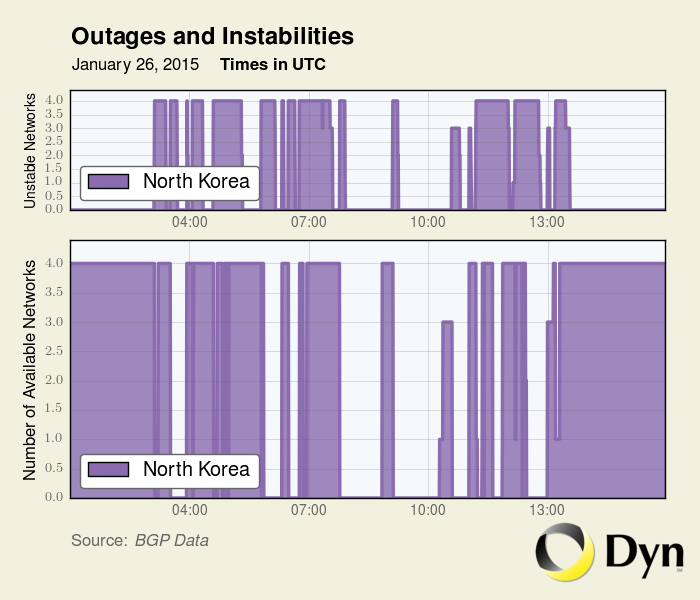 More Internet problems hit North Korea